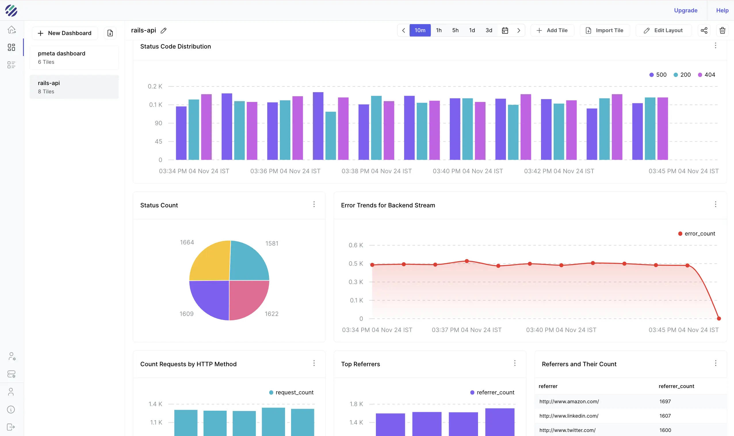 Build dashboards with ease
